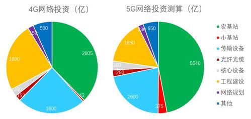 5g网络的覆盖率怎么算