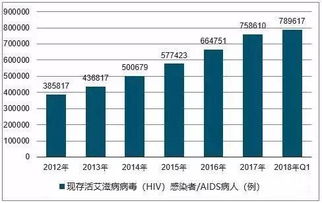 大数据在疾病控制中的应用前景