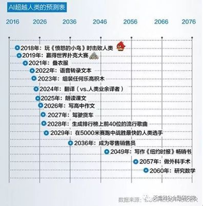 ai在职业发展中的机会与挑战有哪些，AI在职业发展中的机会与挑战