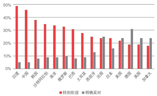 人工智能伦理问题的探讨