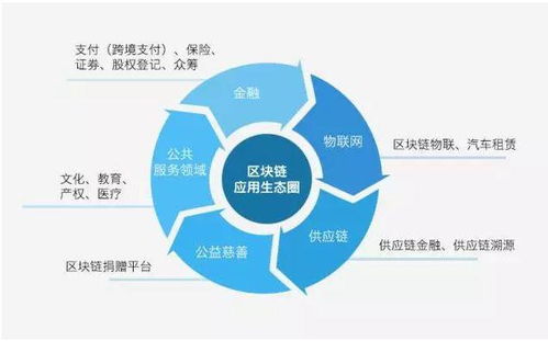 区块链技术在金融领域的应用：一场颠覆性的变革