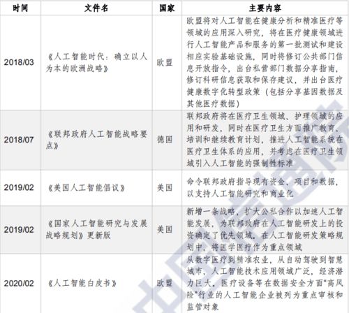 人工智能在医疗方面的应用与展望，一、引言