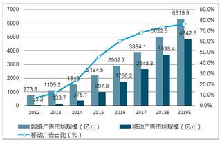 数字营销行业发展趋势报告