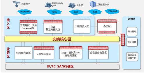 云计算数据中心要求中能源消耗最大的是，1. 引言