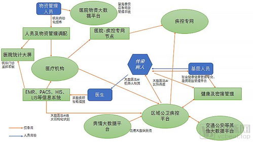 大数据在疾病控制中的应用前景，1. 引言