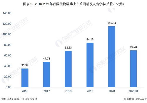 生物医药新药研发的趋势有哪些，生物医药新药研发的趋势