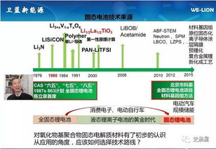 固态电池技术的研发现状与未来展望