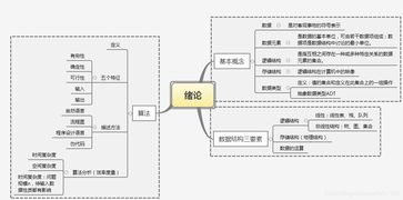 以下是您要求的大数据技术栈思维导图的Markdow格式文本。请注意，每个主题之间的连接线表示它们之间的依赖关系。