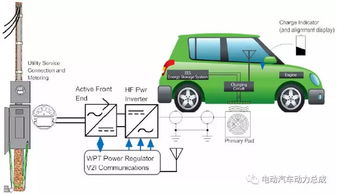 电动汽车充电设计：从需求分析到维护保养