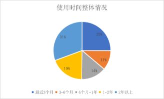 在线教育平台用户持续使用意愿及影响因素研究