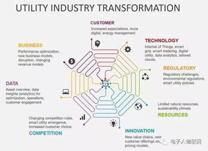 工业物联网体系架构，工业物联网（IIoT）体系架构