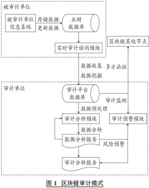 安全审计流程的排序，安全审计流程排序文章