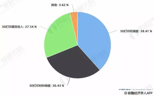 3d打印材料主要应用领域有哪些你认