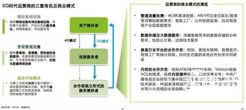 5g行业应用的探索与思考