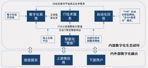 大规模IT系统维护的最佳实践