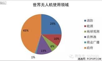 无人机民用领域应用案例