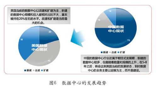 云计算数据中心的能效优化策略有哪些