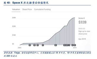 民营航天企业排名