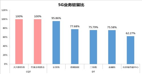 5g网络覆盖率实地测试对比分析