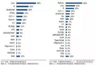 python和java的区别及应用领域