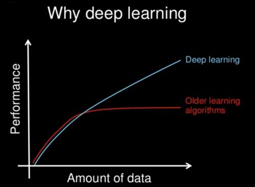 深度学习与传统算法的对比分析