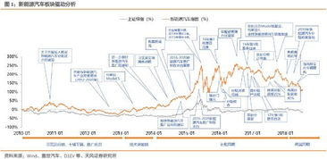 新能源汽车的行业分析