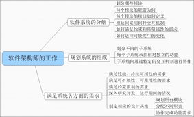 软件架构设计的主要工作内容