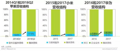 5g技术商业模式转变