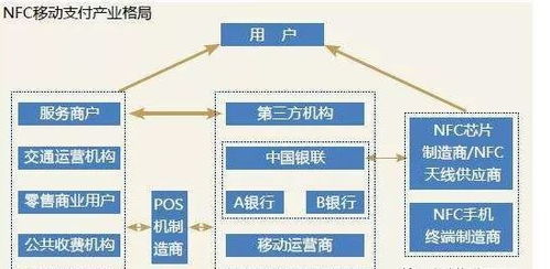 NFC支付技术安全原理