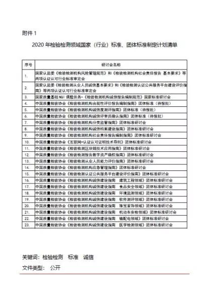 网络安全国家标准和行业标准制定