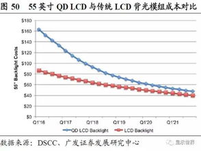 量子点显示材料国内大牛