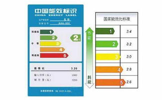 新国标能效标准分为多少个能效等级