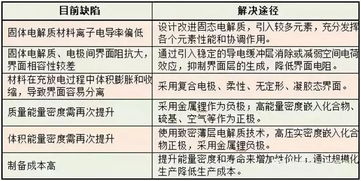 固态电池研究人吴凡简历